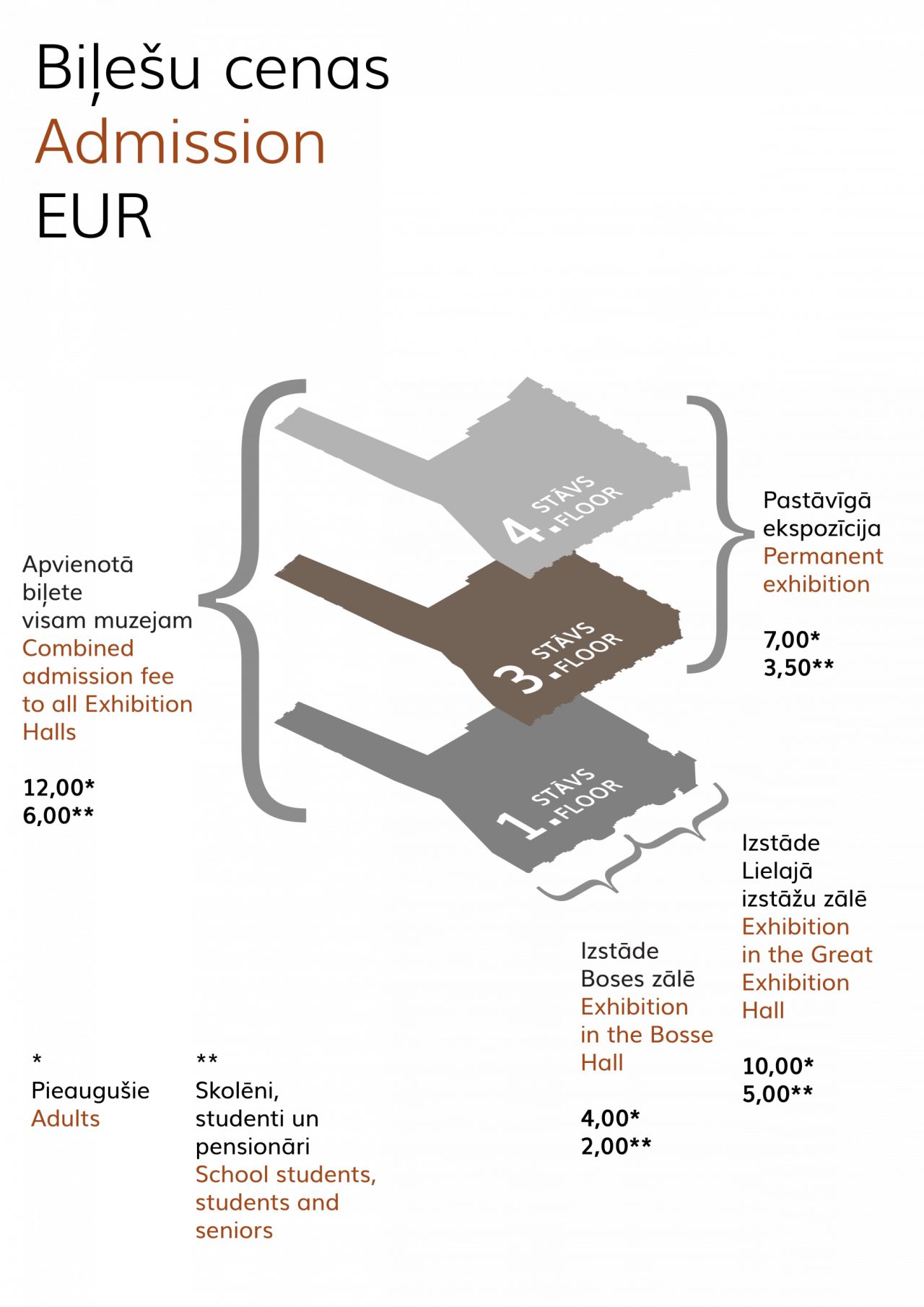 An informational graphic on a black background illustrates museum admission types and access to different exhibition floors.